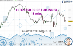 ESTOXX50 PRICE EUR INDEX - 15 min.