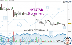 NYRSTAR - Giornaliero