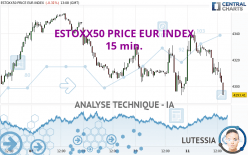 ESTOXX50 PRICE EUR INDEX - 15 min.