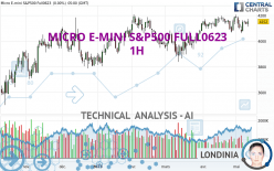 MICRO E-MINI S&P500 FULL0624 - 1H