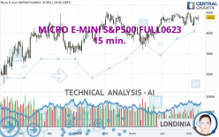 MICRO E-MINI S&P500 FULL0624 - 15 min.