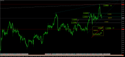 GBP/CHF - 4 uur