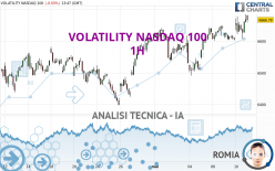 VOLATILITY NASDAQ 100 - 1H