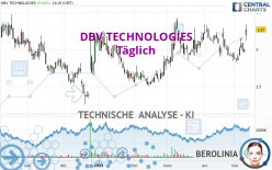 DBV TECHNOLOGIES - Daily