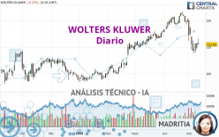 WOLTERS KLUWER - Diario