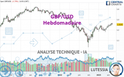 GBP/USD - Hebdomadaire