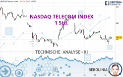 NASDAQ TELECOM INDEX - 1 Std.