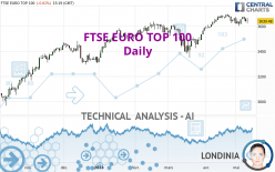 FTSE EURO TOP 100 - Daily
