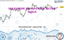 S&P EUROPE 350 INFO TECH SECTOR - Täglich