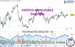 COSTCO WHOLESALE - Dagelijks