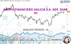 GRUPO FINANCIERO GALICIA S.A. ADS  SHAR - 1H