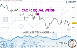 CAC 40 EQUAL WEIGH - 1H