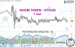 HUOBI TOKEN - HT/USD - 1 uur