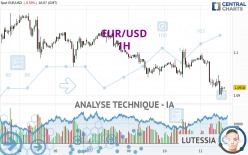 EUR/USD - 1H