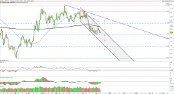 AUD/CHF - Journalier