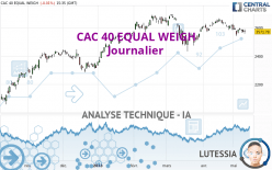 CAC 40 EQUAL WEIGH - Journalier