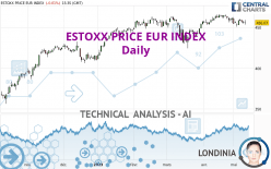 ESTOXX PRICE EUR INDEX - Daily