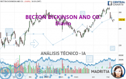 BECTON DICKINSON AND CO. - Diario