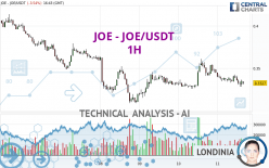 JOE - JOE/USDT - 1H