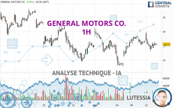 GENERAL MOTORS CO. - 1H