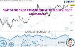 S&P GLOB 1200 COMMUNICATION SERV. SECT - Giornaliero