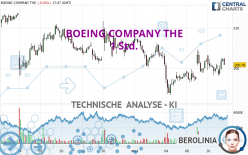 BOEING COMPANY THE - 1 Std.