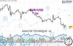 EUR/USD - 1H