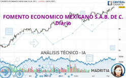 FOMENTO ECONOMICO MEXICANO S.A.B. DE C. - Diario