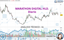 MARATHON DIGITAL HLD. - Diario