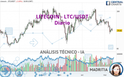 LITECOIN - LTC/USDT - Diario