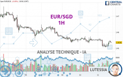 EUR/SGD - 1H