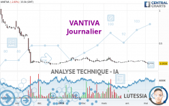 VANTIVA - Daily