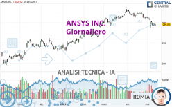 ANSYS INC. - Giornaliero