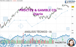 PROCTER & GAMBLE CO. - Diario