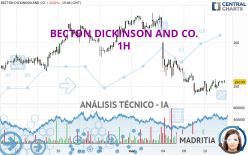 BECTON DICKINSON AND CO. - 1 uur