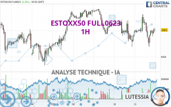 ESTOXX50 FULL0623 - 1H
