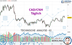 CAD/CNH - Täglich