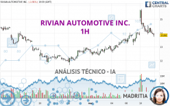 RIVIAN AUTOMOTIVE INC. - 1 uur