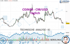 COIN98 - C98/USD - Täglich