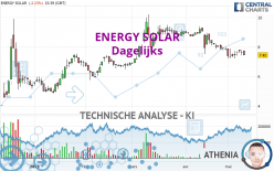 ENERGY SOLAR - Dagelijks