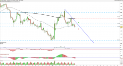 CAD/CHF - 4H