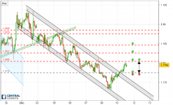 EUR/USD - 1H