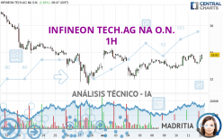 INFINEON TECH.AG NA O.N. - 1H