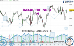 DAX40 PERF INDEX - 1 Std.