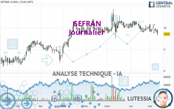 GEFRAN - Journalier