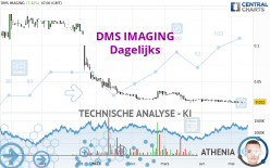 DMS IMAGING - Dagelijks