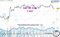 SAP SE O.N. - 1 uur