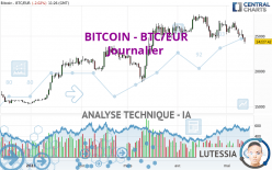 BITCOIN - BTC/EUR - Täglich