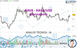 KAVA - KAVA/USD - Giornaliero