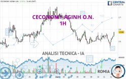 CECONOMY AGINH O.N. - 1H